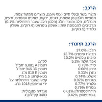 הילס C/D רפואי לחתול יורינרי סטרס+מטבוליק